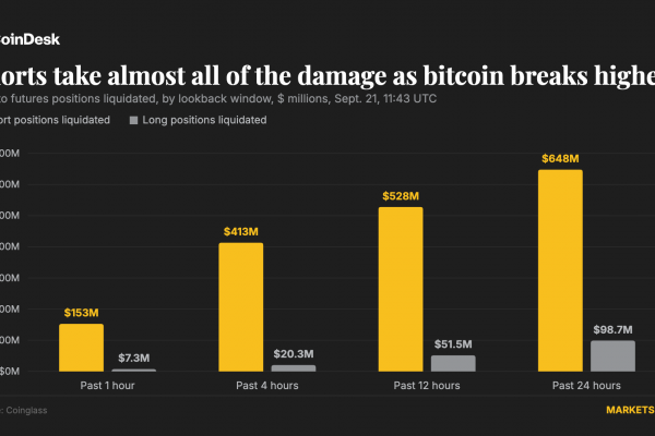 Bitcoin повернувся до 50-тижневої ковзної середньої: сигнал про завершення медв’ячого ринку